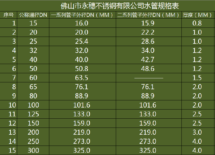 黄瓜下载入口薄壁黄瓜视频下载APP最新版水管规格表.png